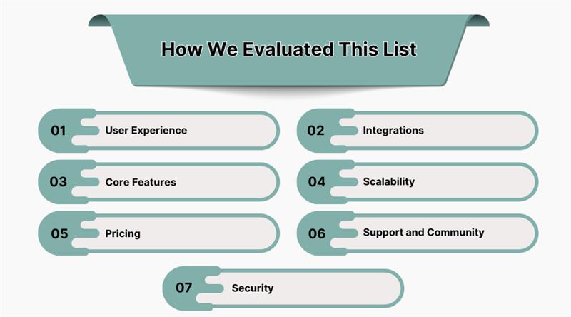 How We Evaluated This List